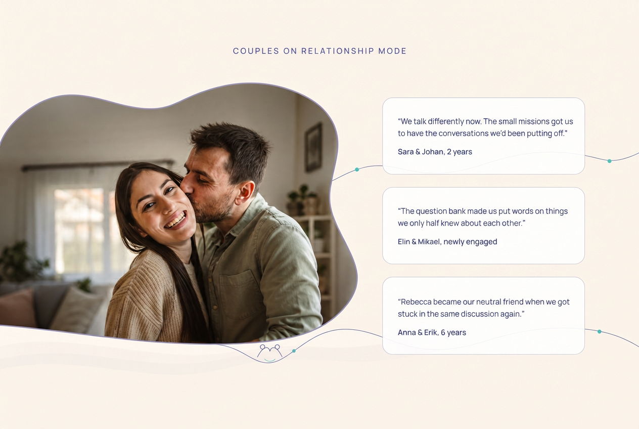 Couples on relationship mode: ”We talk differently now. The small missions made us have the conversations we'd been putting off.” — Sara & Johan, 2 years. ”The question bank made us put words to things we only half knew about each other.” — Elin & Mikael, newly engaged. ”Rebecca became our neutral friend when we got stuck in the same discussion again.” — Anna & Erik, 6 years