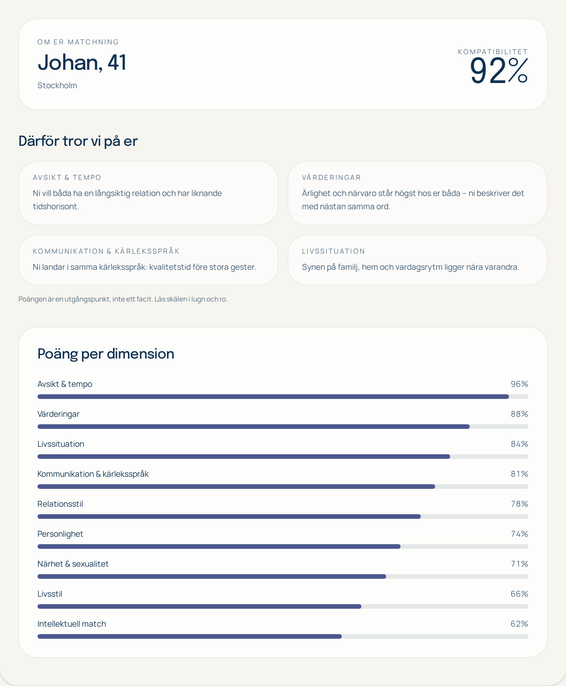 Aivelyns kompatibilitetsprofil med 92 % matchning och poäng per dimension